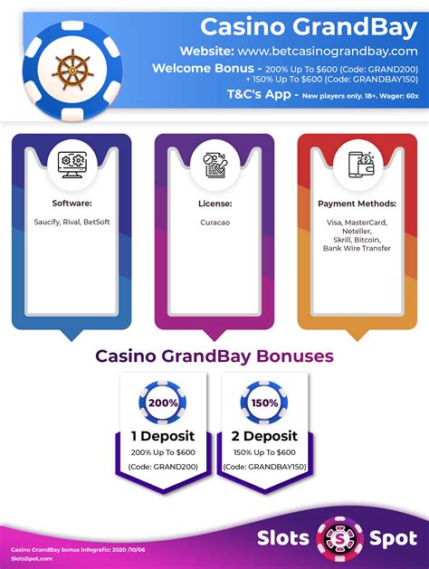 casino grand bay bonus